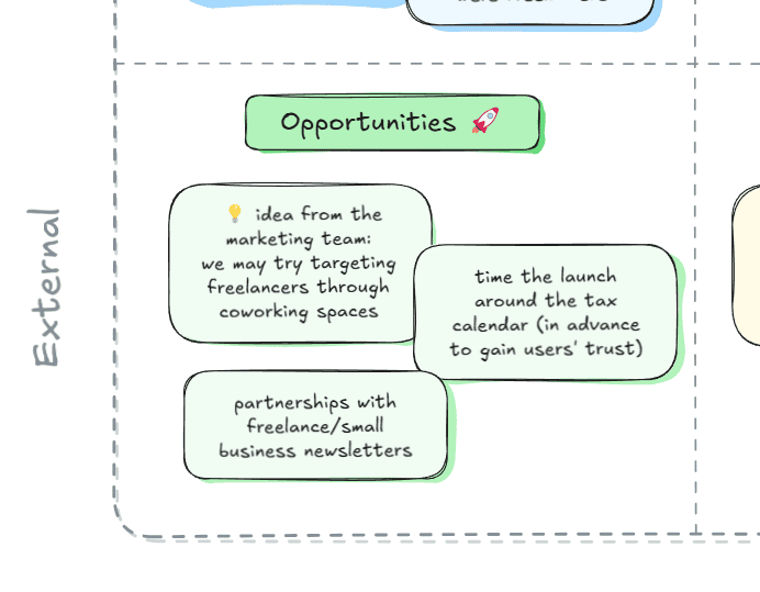 An example of the opportunities section of a SWOT analysis created in Excalidraw. 